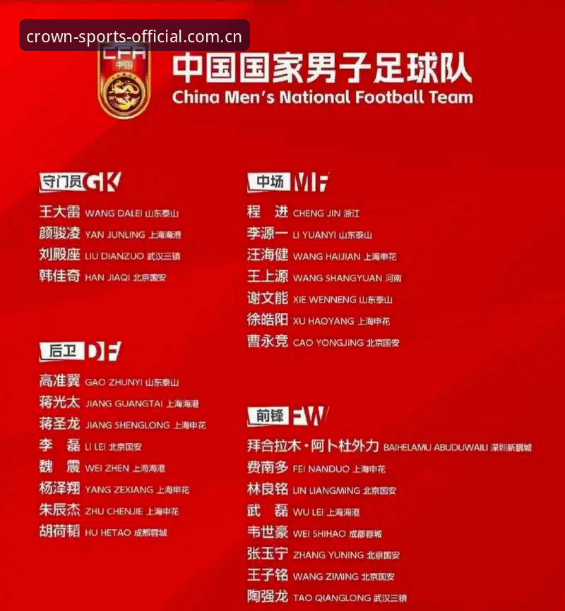 皇冠体育app下载安装教程 4个治理信号:足协第三批禁足名单背后的中国足球转折点
